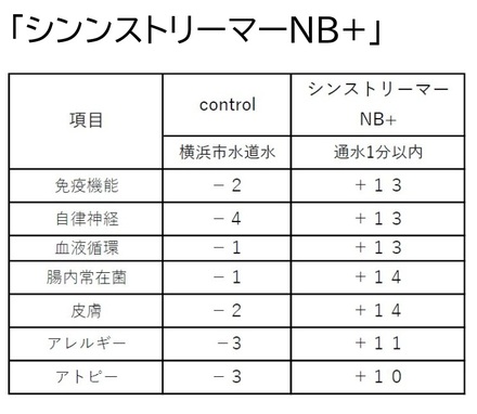 シンストNB+HADO値