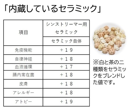 シンストセラミックHADO値