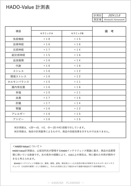 HADOセラミックAB T HADOセラミックAB T