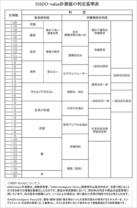 HADO基準表 T HADO基準表 T