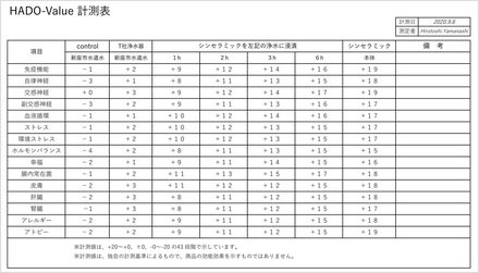 HADOセラミック検証 T HADOセラミック検証 T