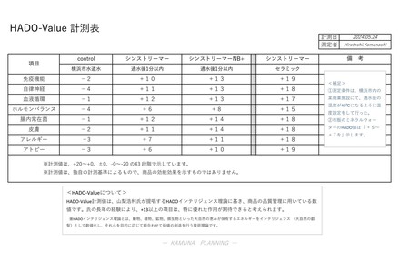 HADOシンストリーマー検証 T HADOシンストリーマー検証 T