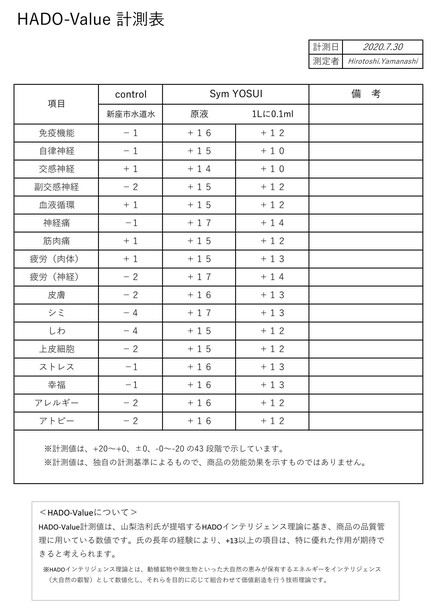 HADO シンヨースイ T HADO シンヨースイ T